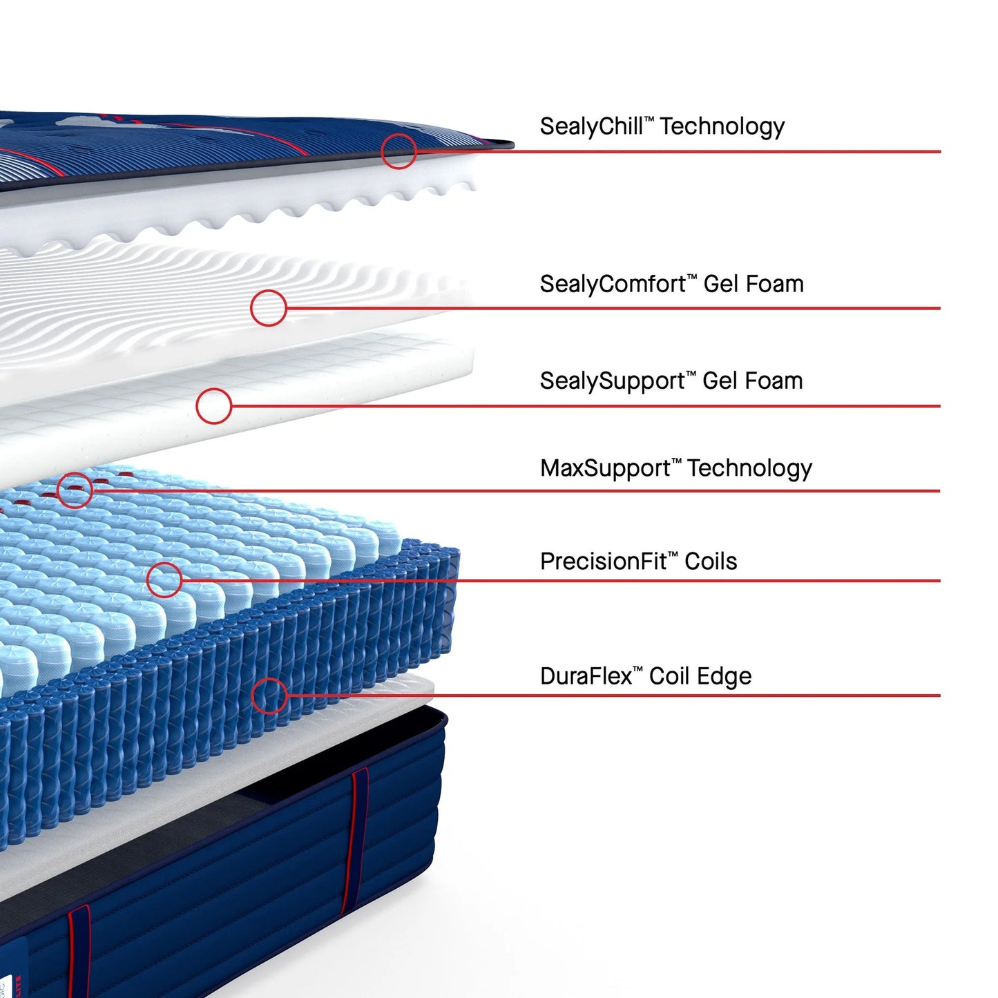 Sealy Posturepedic® Elite Albany Firm Mattress